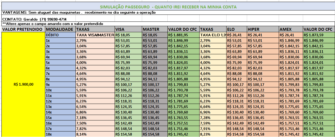 Planilha Comparativa De Taxas De Cartão De Crédito E Débito Sindauto 7879